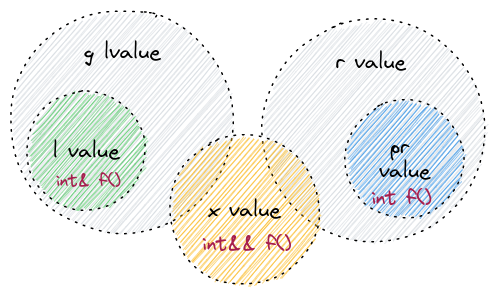Value categories image